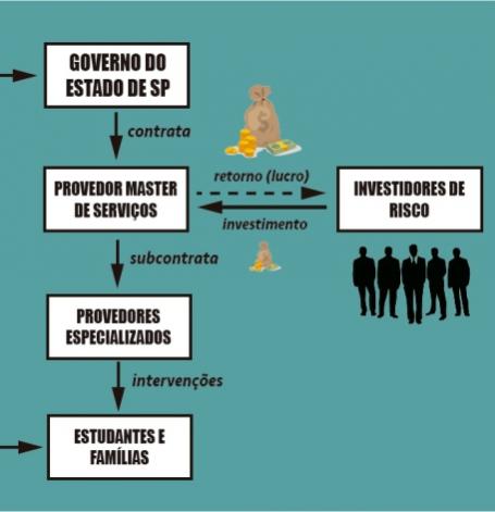 Quais são as disciplinas do curso de Serviço Social?