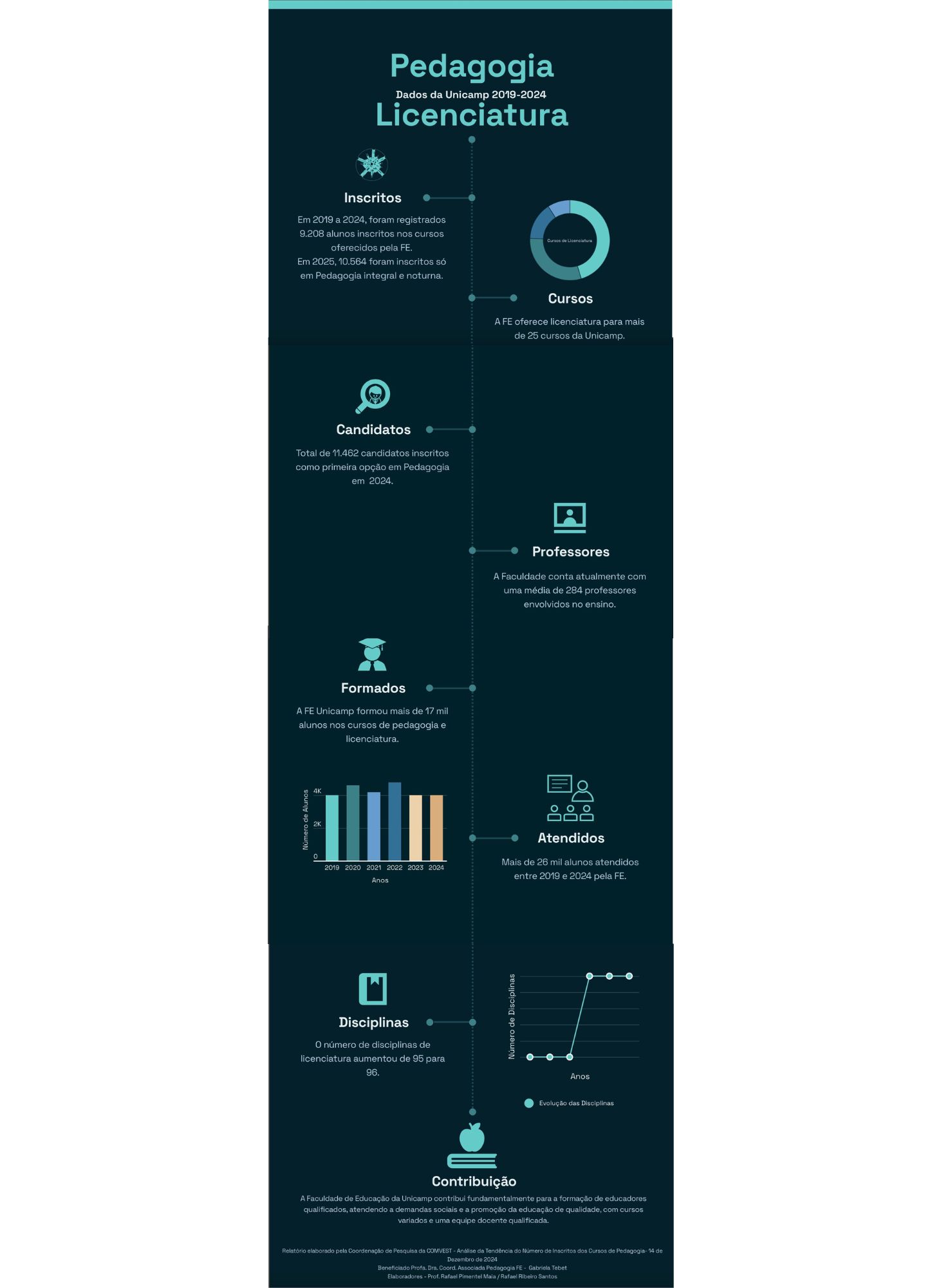 Infográfico com os dados apresentados na reportagem.